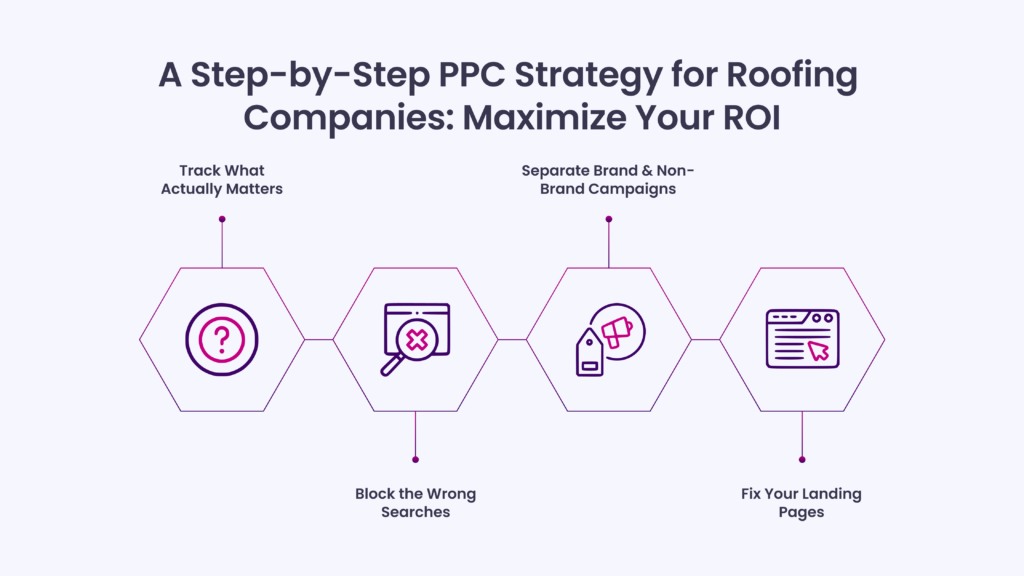 A Step-by-Step PPC Strategy for Roofing Companies: Maximize Your ROI