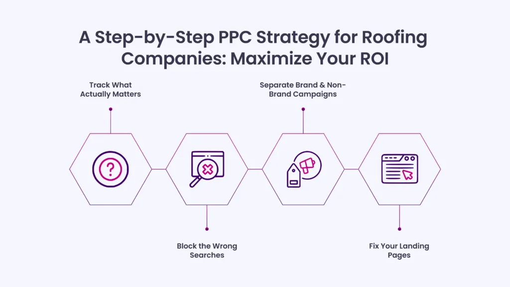 A Step-by-Step PPC Strategy for Roofing Companies: Maximize Your ROI
