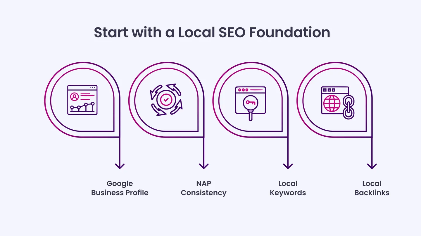 Start with a Local SEO Foundation 