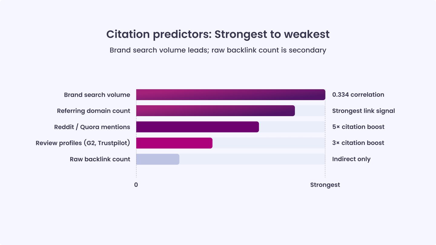 Brand Mentions and Their Role in AI Citations