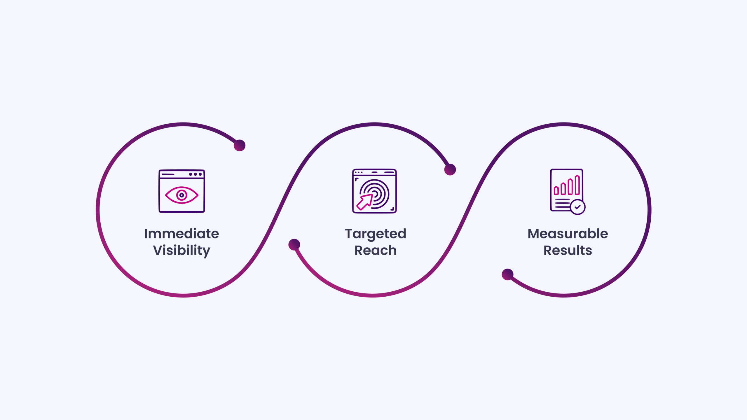 Here’s why Google Ads can create real results for plastic surgeons