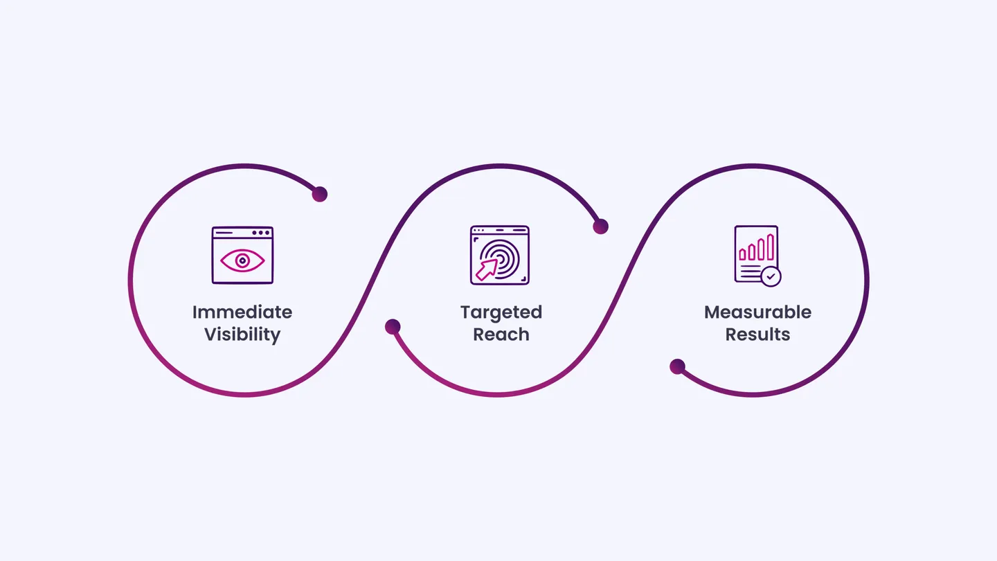 Here’s why Google Ads can create real results for plastic surgeons