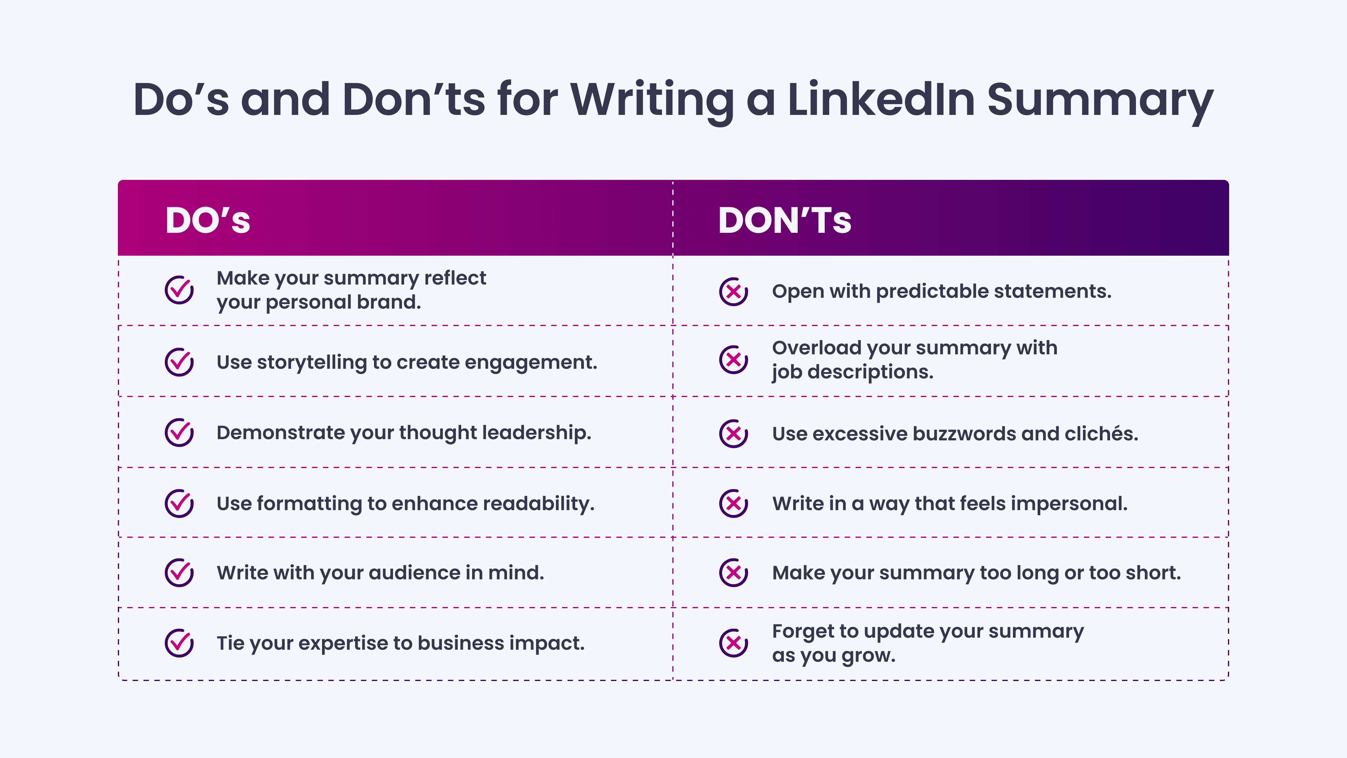 Do’s and Don’ts for Writing a LinkedIn Summary