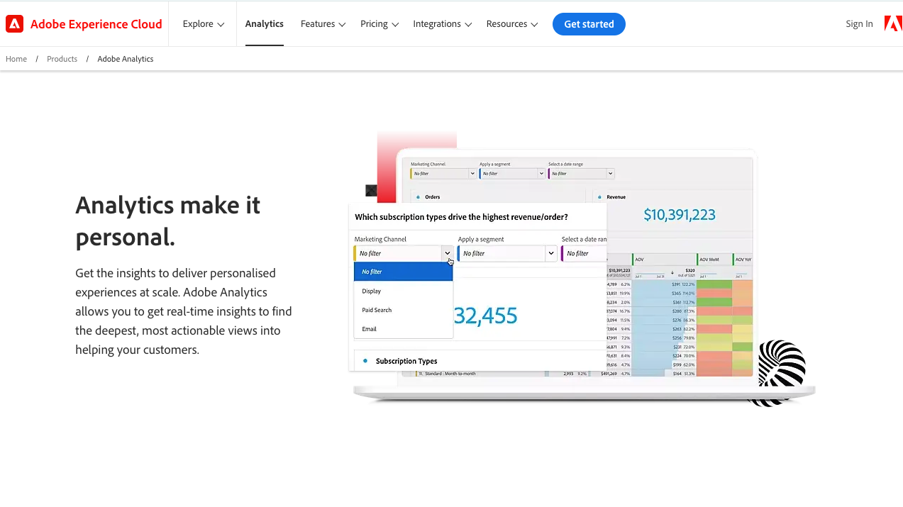 Marketo Analytics and Reporting