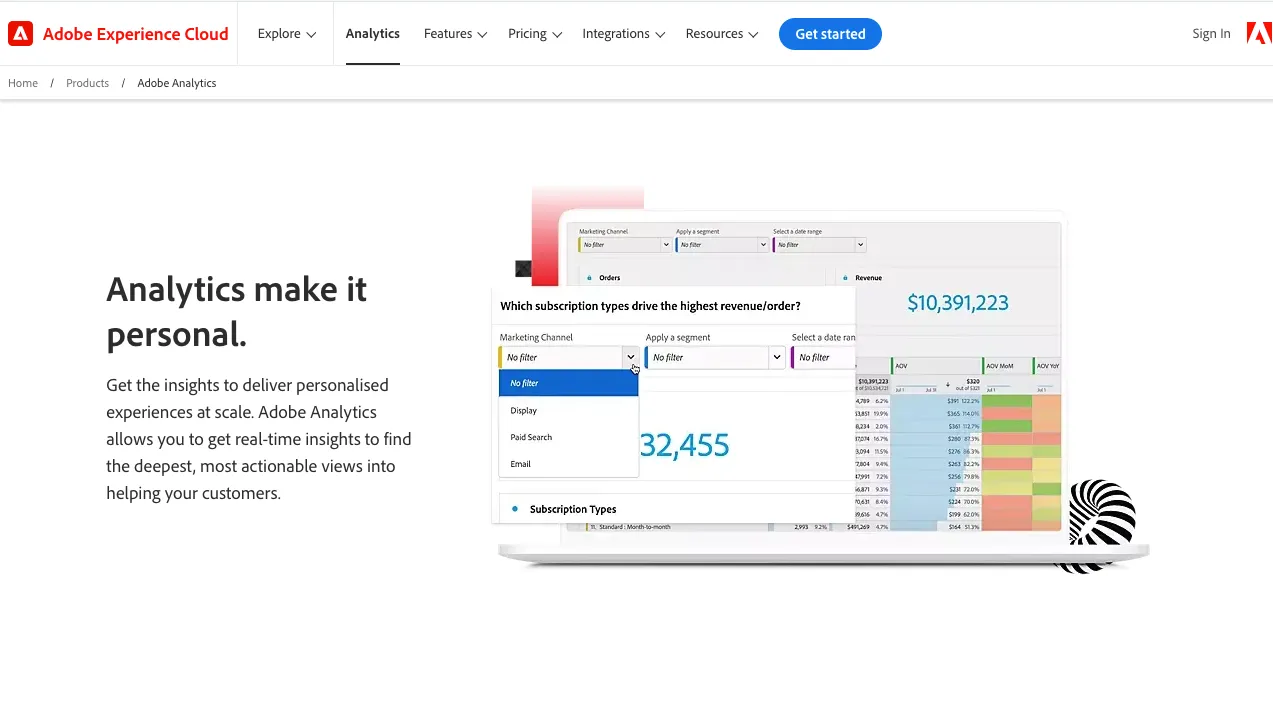 Marketo Analytics and Reporting