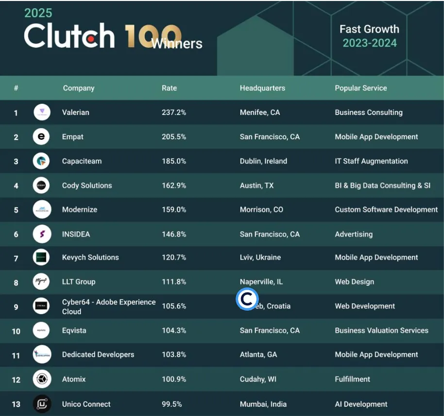 Clutch 100 Winners