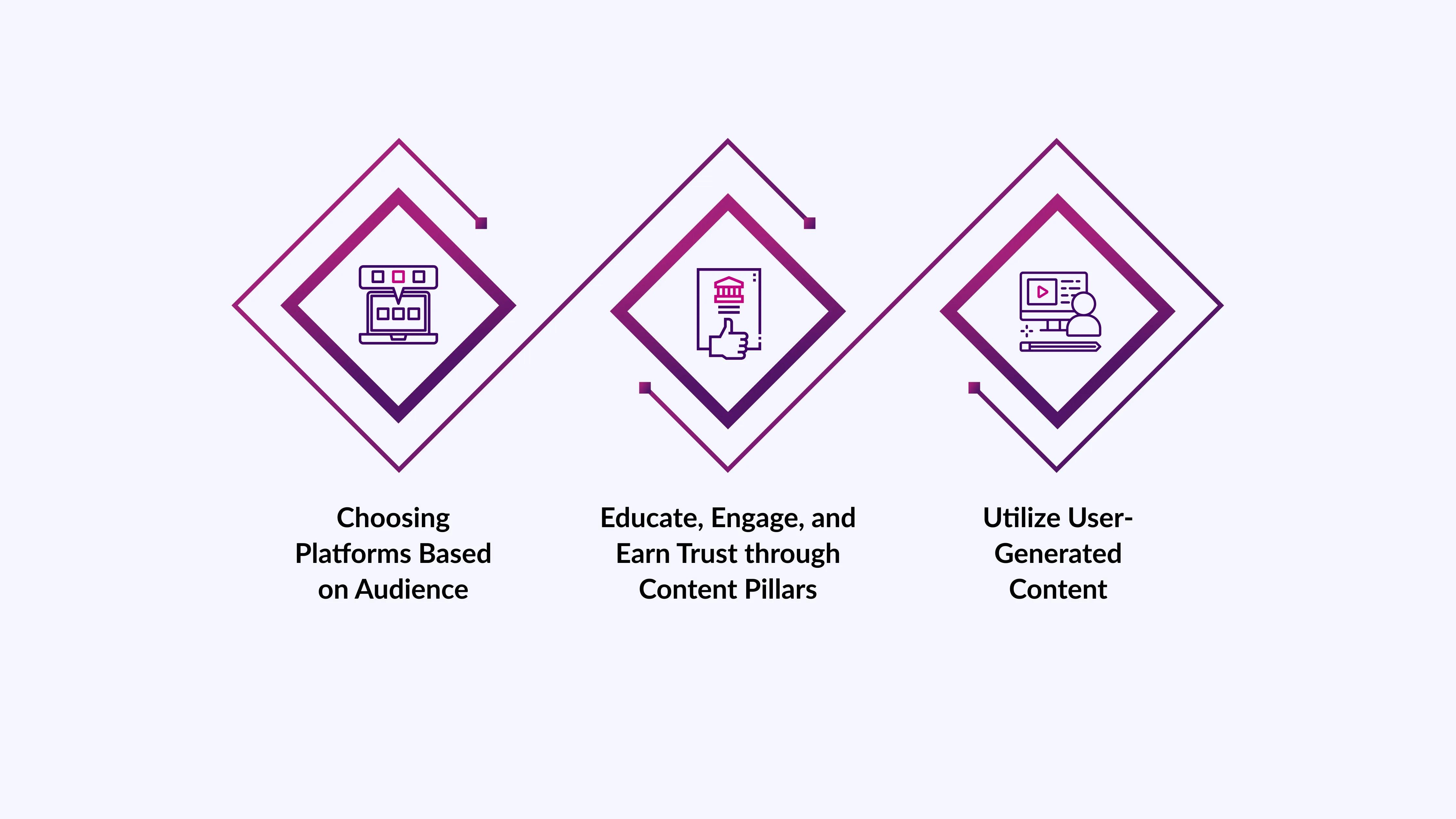 Social Media and Community Marketing for Insurers