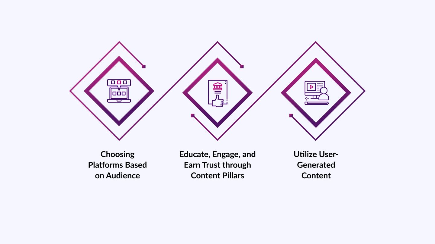 Social Media and Community Marketing for Insurers