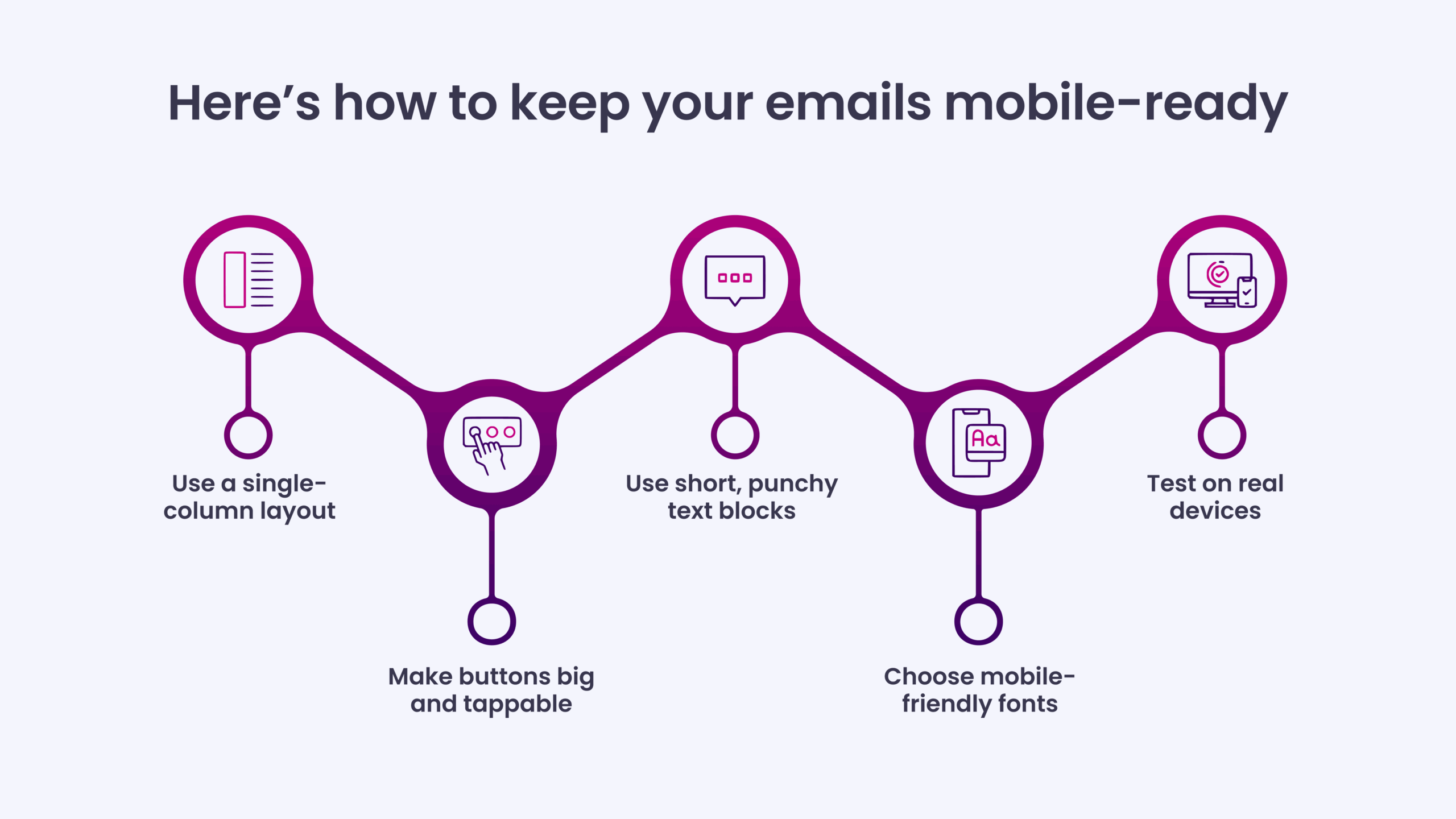Here’s how to keep your emails mobile-ready