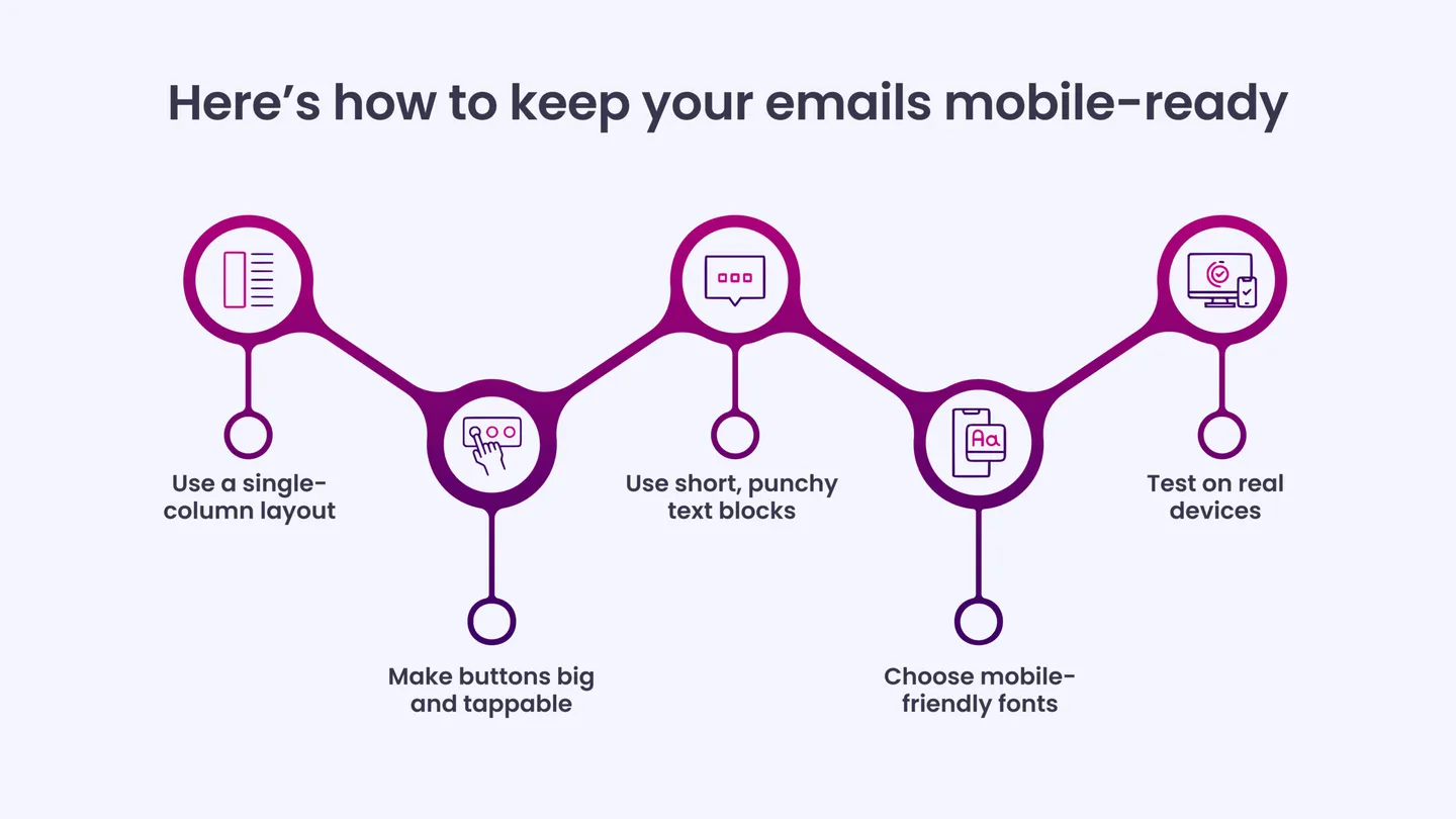 Here’s how to keep your emails mobile-ready