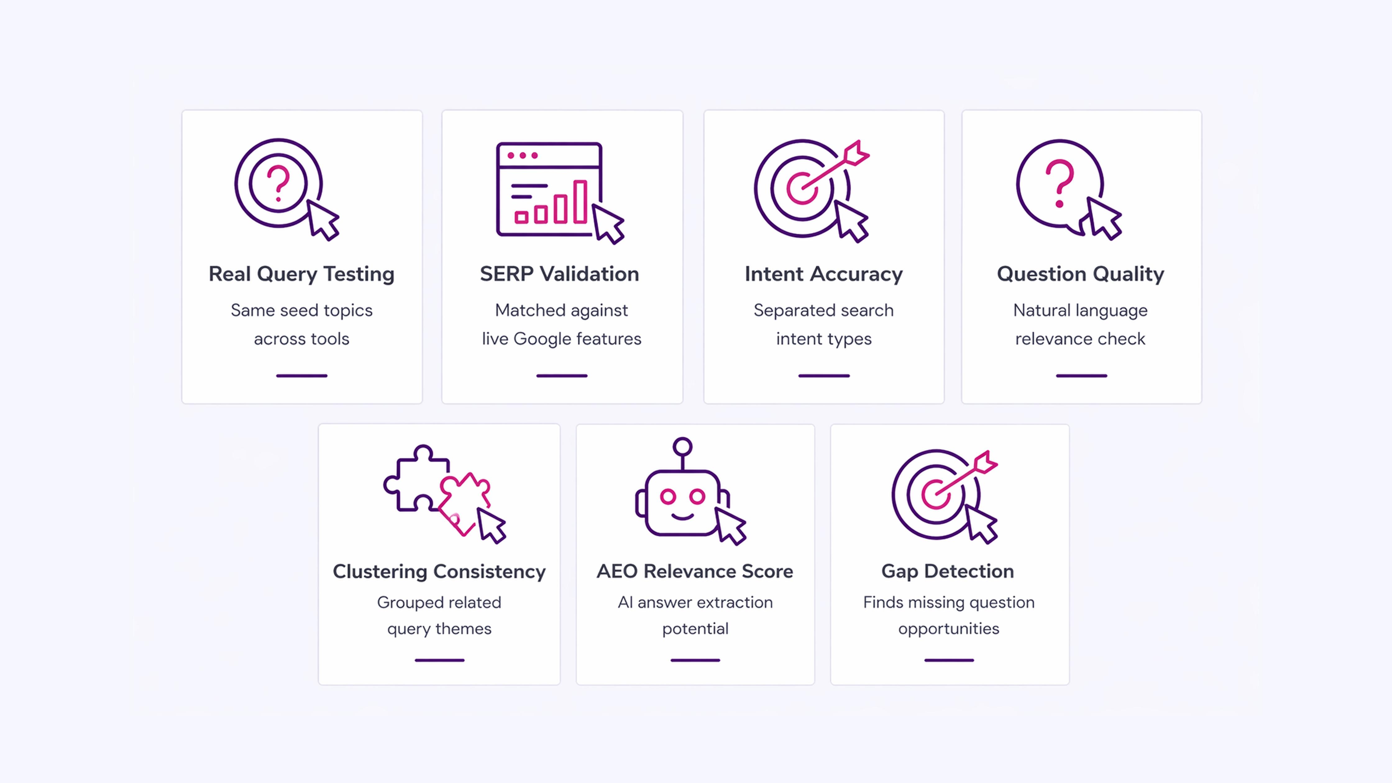 How These AEO Keyword Research Tools Were Evaluated