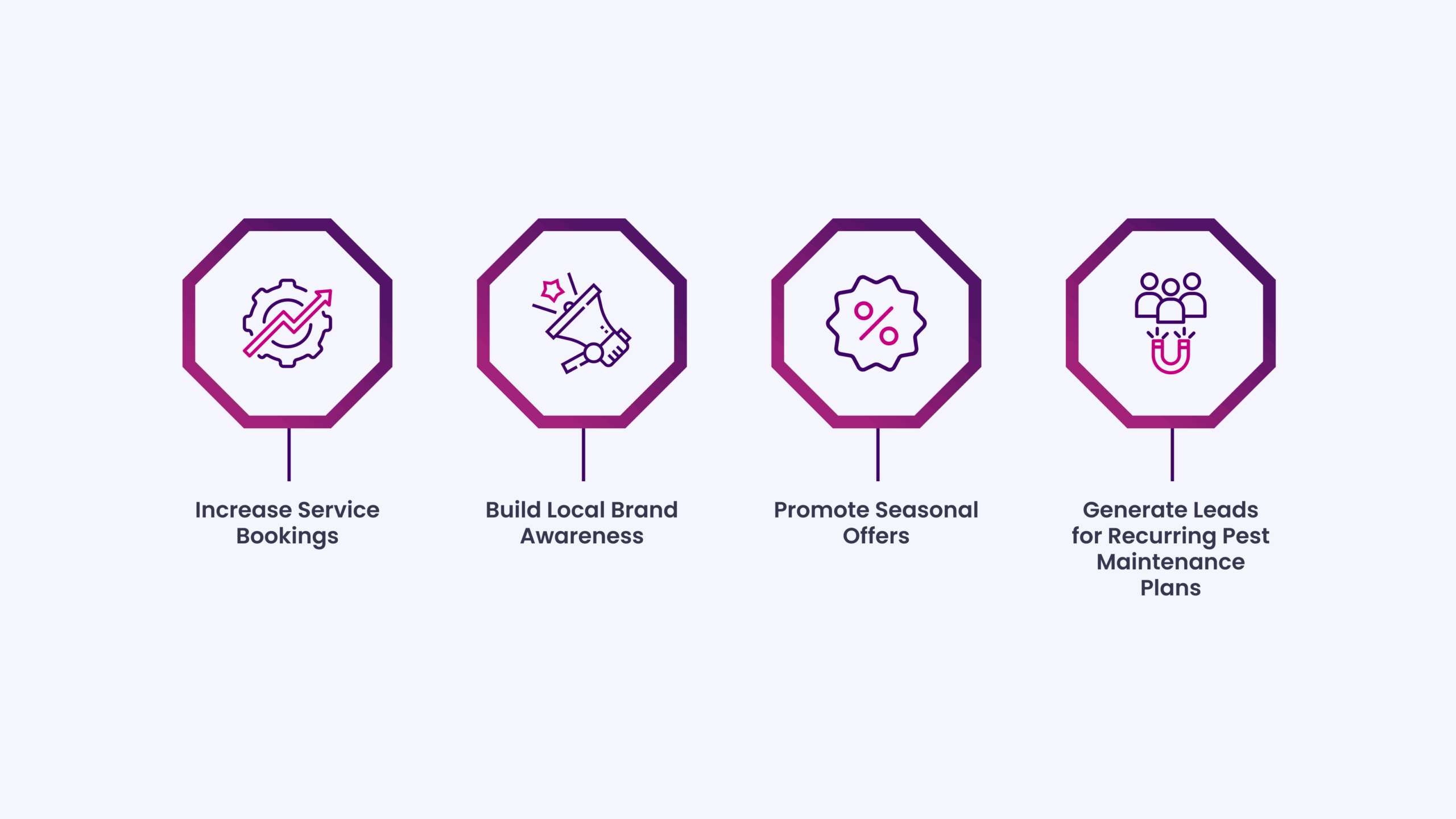 Core Objectives That Drive Results for Pest Control Facebook Campaigns