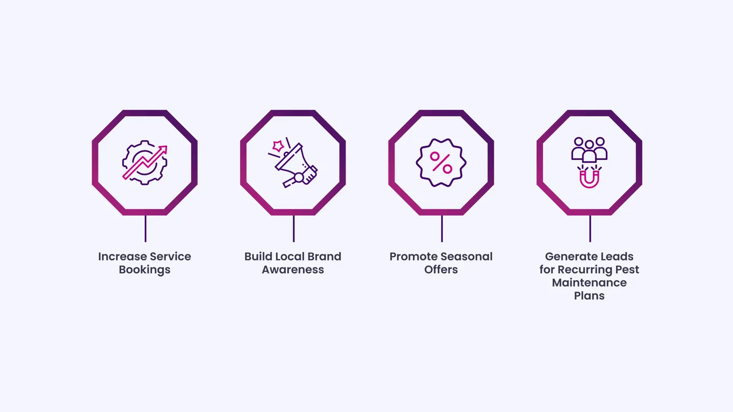 Core Objectives That Drive Results for Pest Control Facebook Campaigns