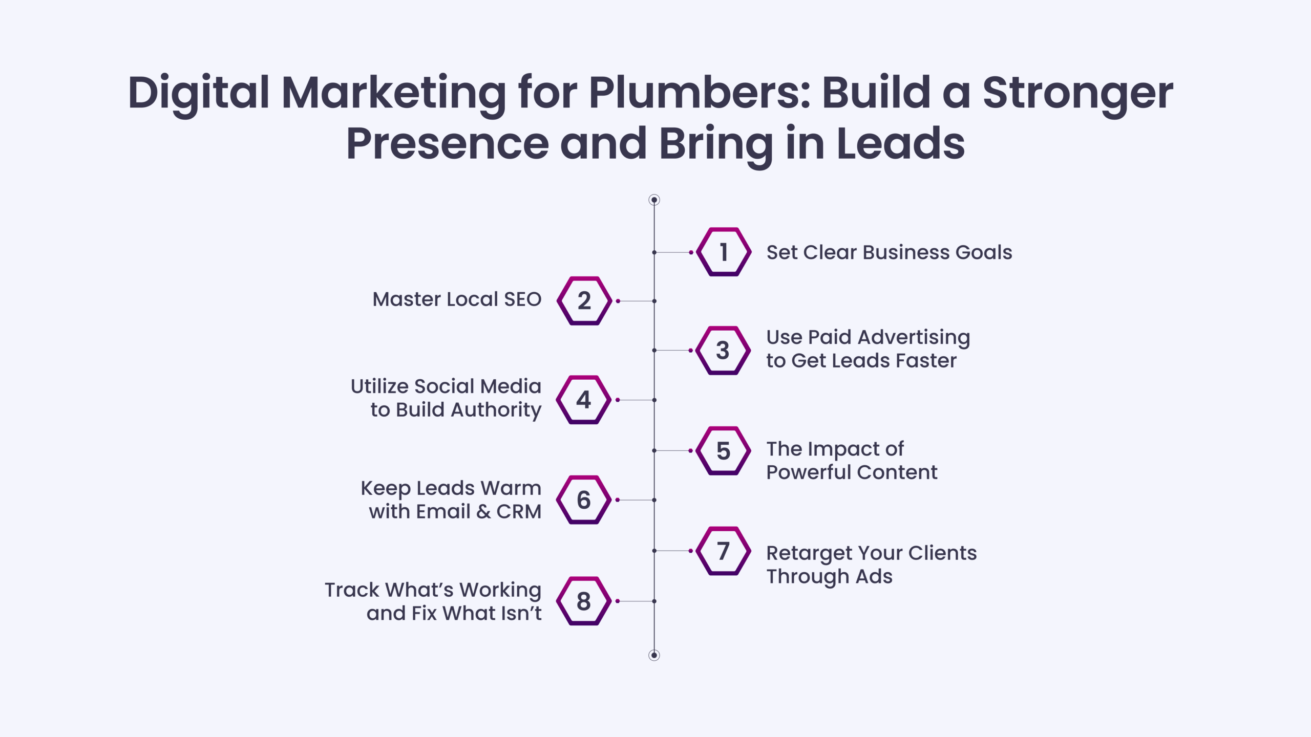 Digital Marketing for Plumbers: Build a Stronger Presence and Bring in Leads