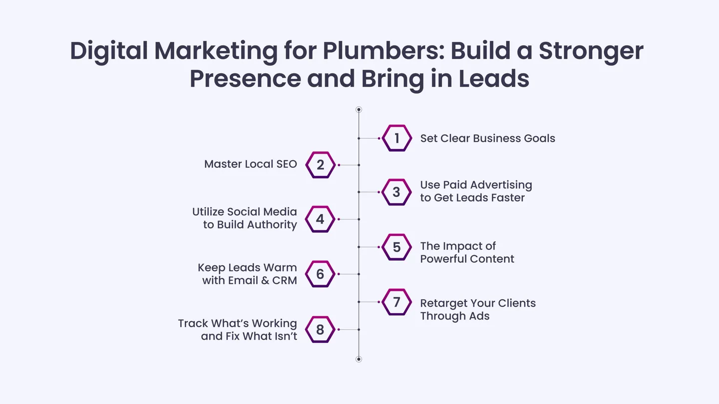 Digital Marketing for Plumbers: Build a Stronger Presence and Bring in Leads