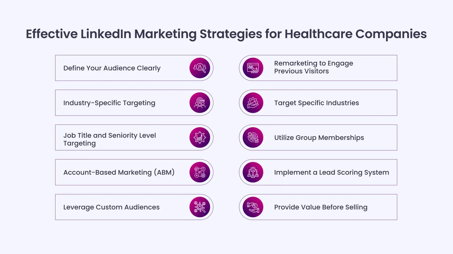 Effective LinkedIn Marketing Strategies for Healthcare Companies