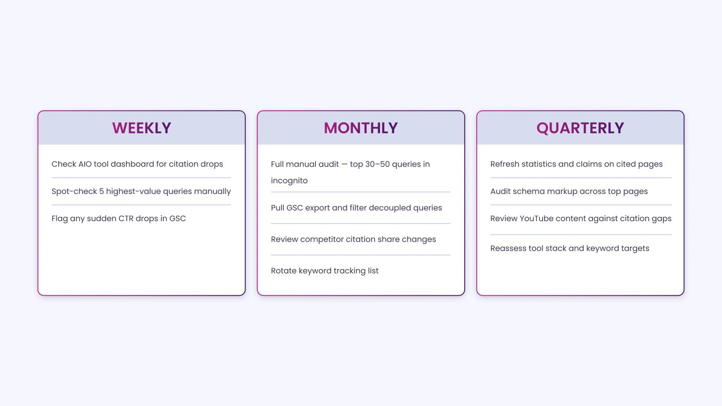 Monthly Manual Audit Routine