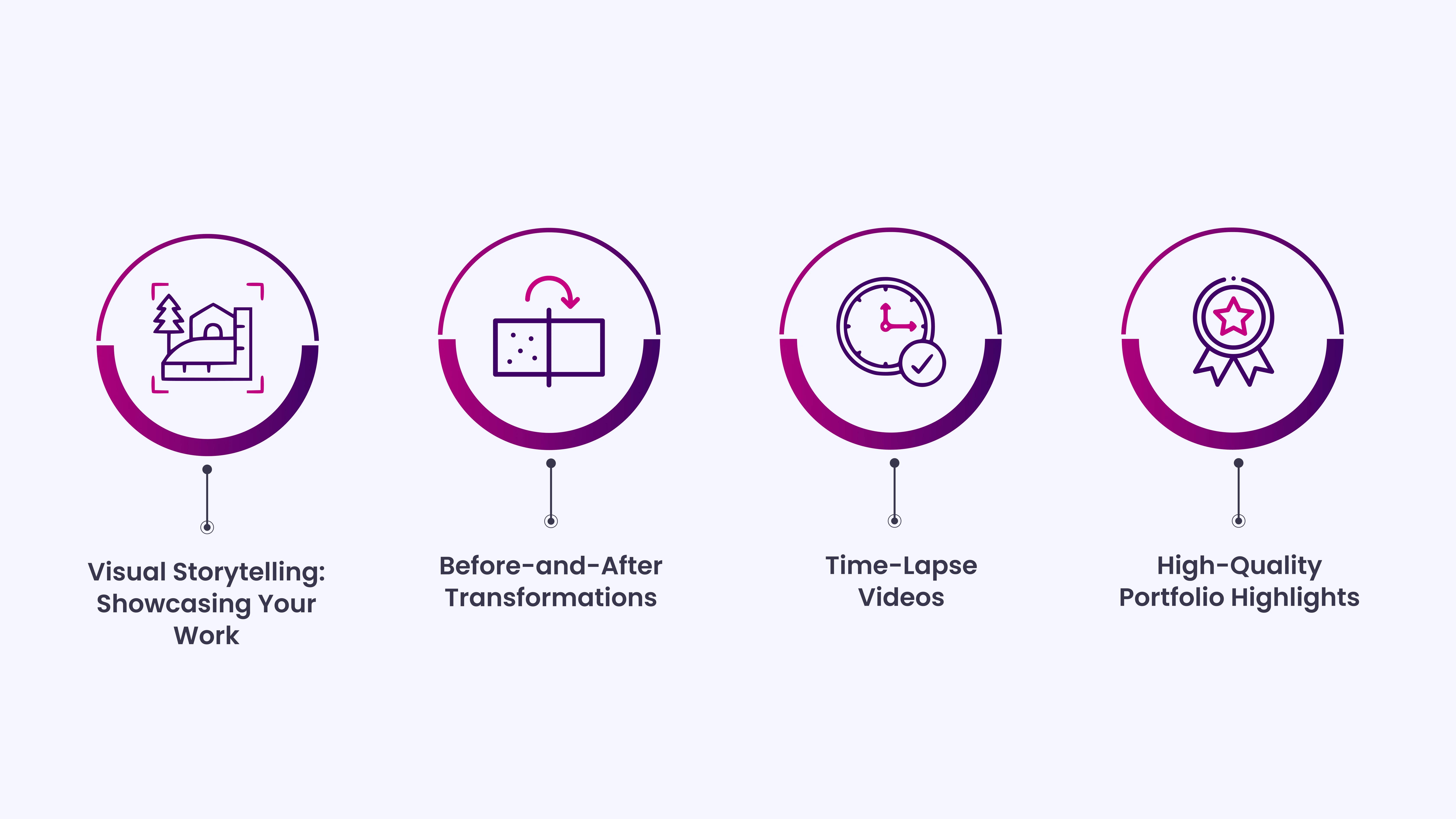 20+ Landscaping Content Ideas for Instagram & Facebook