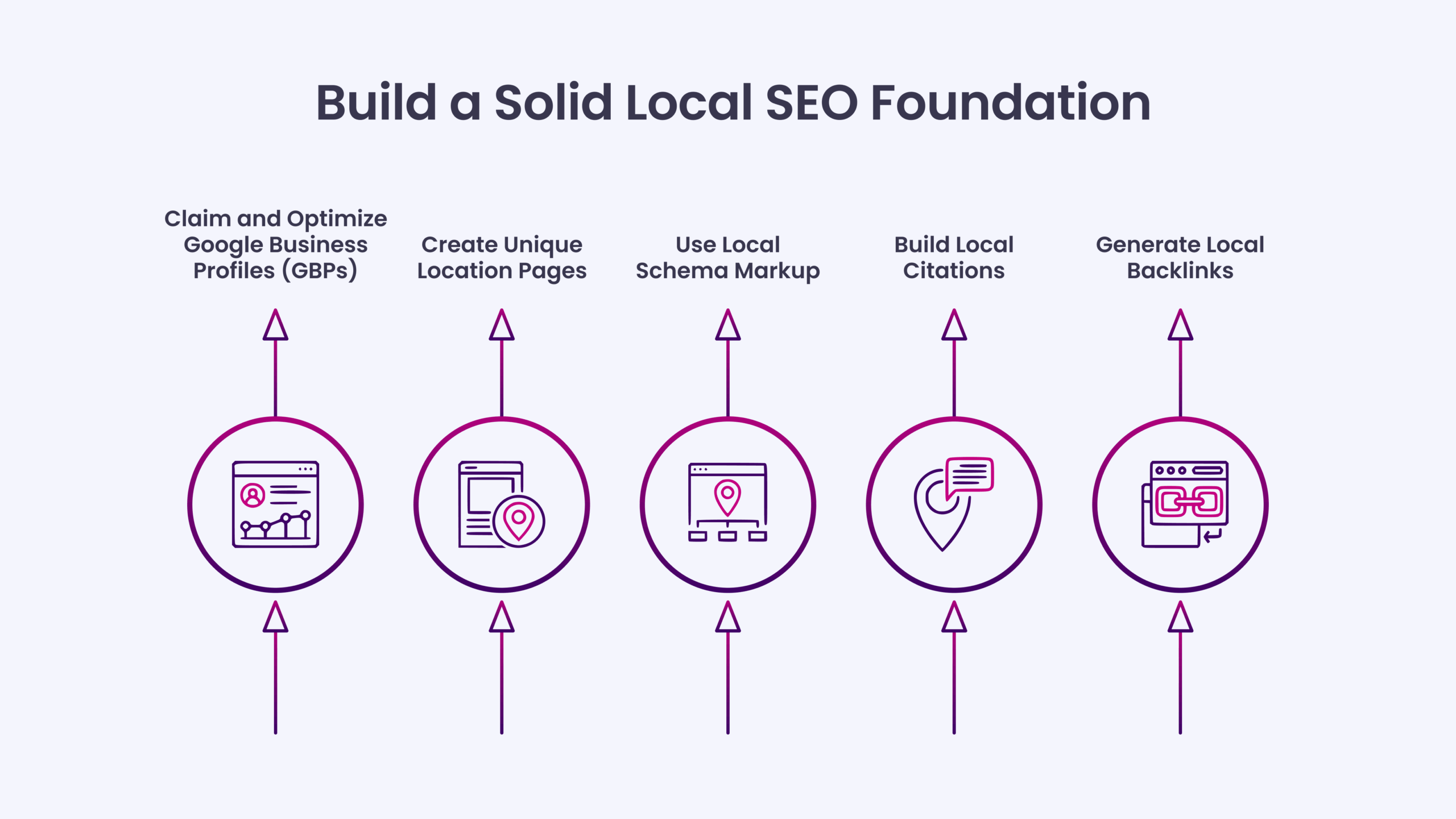 Build a Solid Local SEO Foundation 