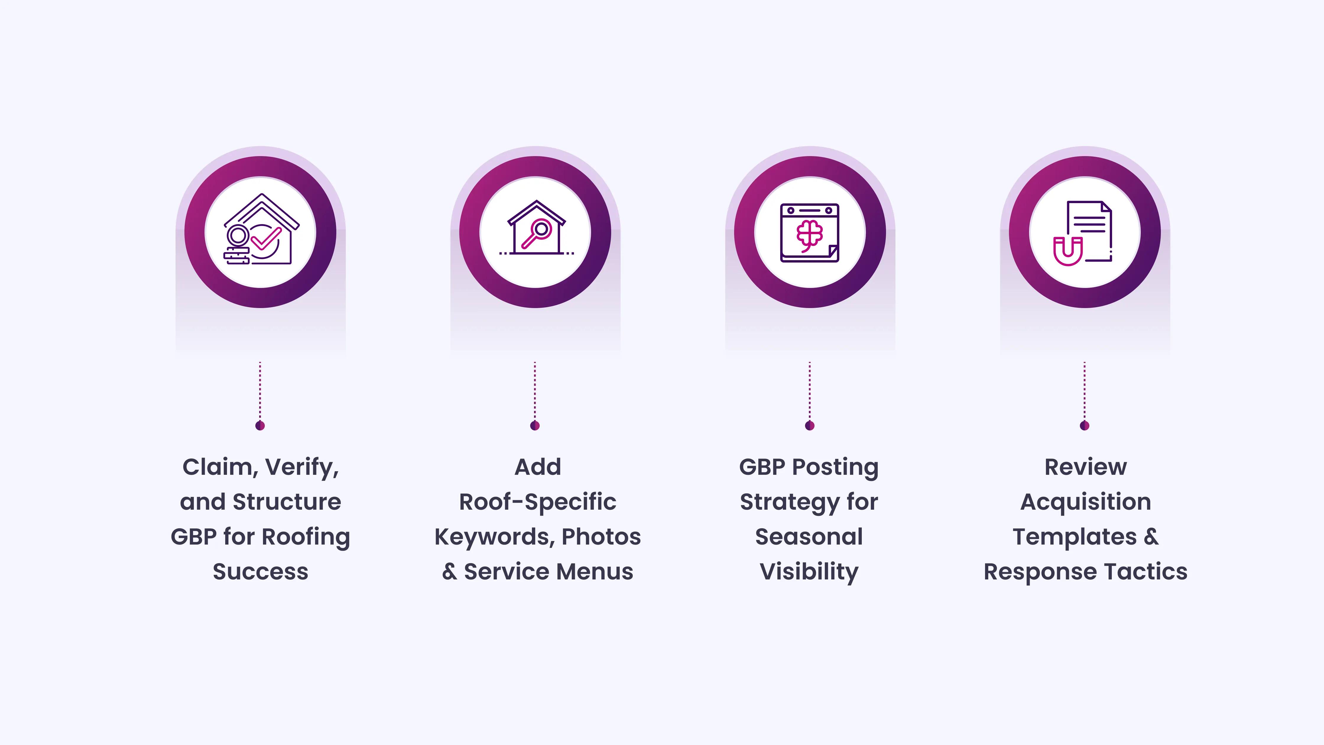 Optimize Your Google Business Profile (1)