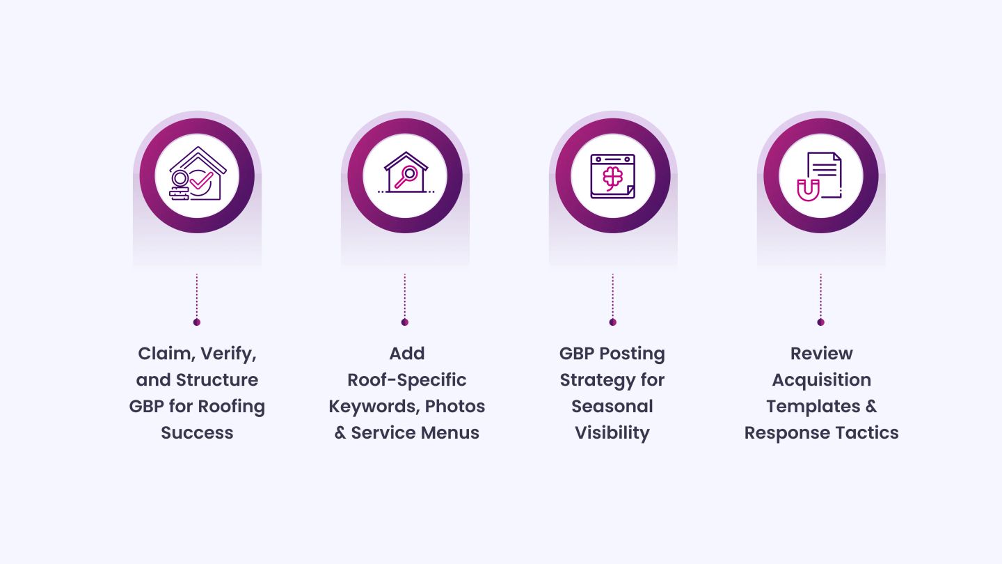 Optimize Your Google Business Profile (1)