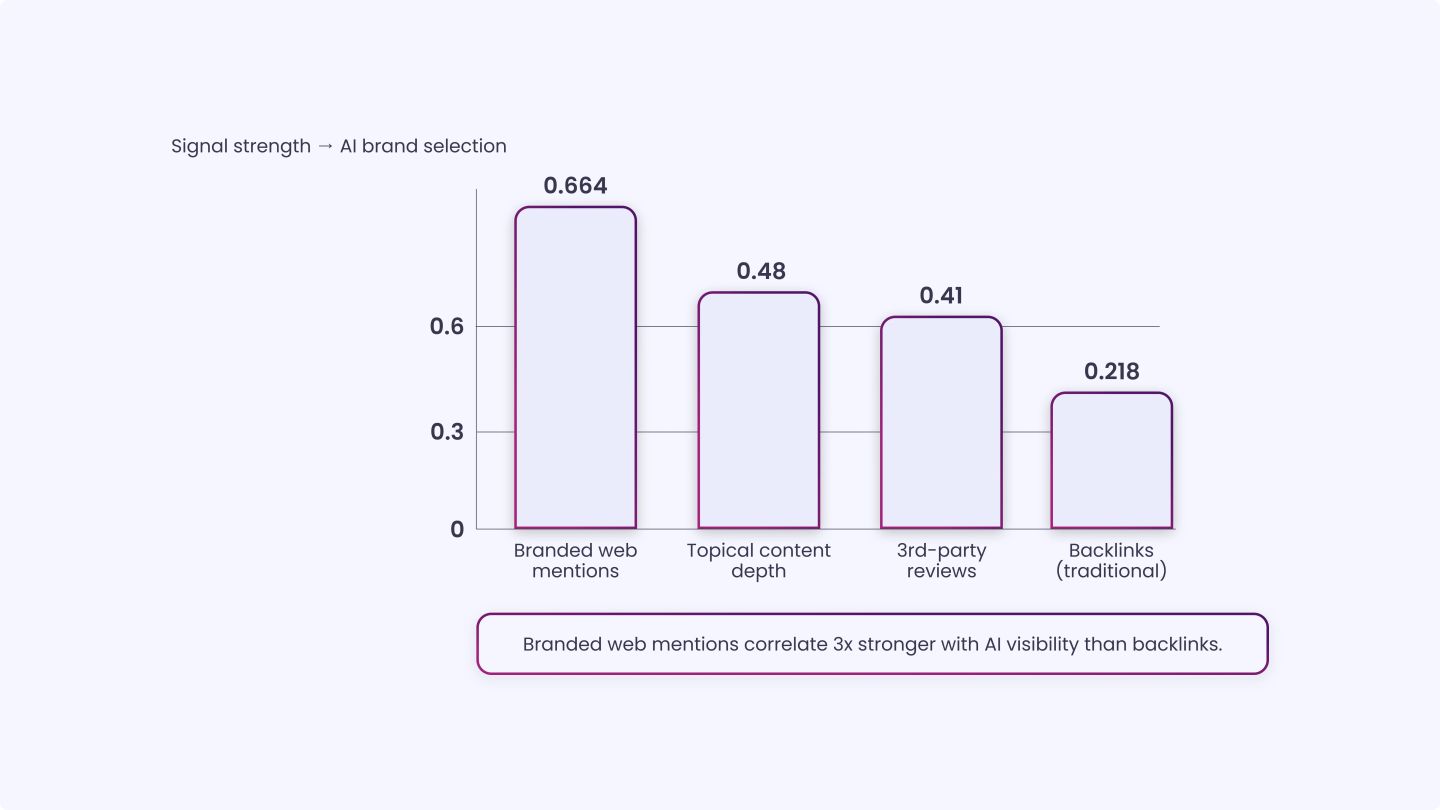 BEFORE AI
