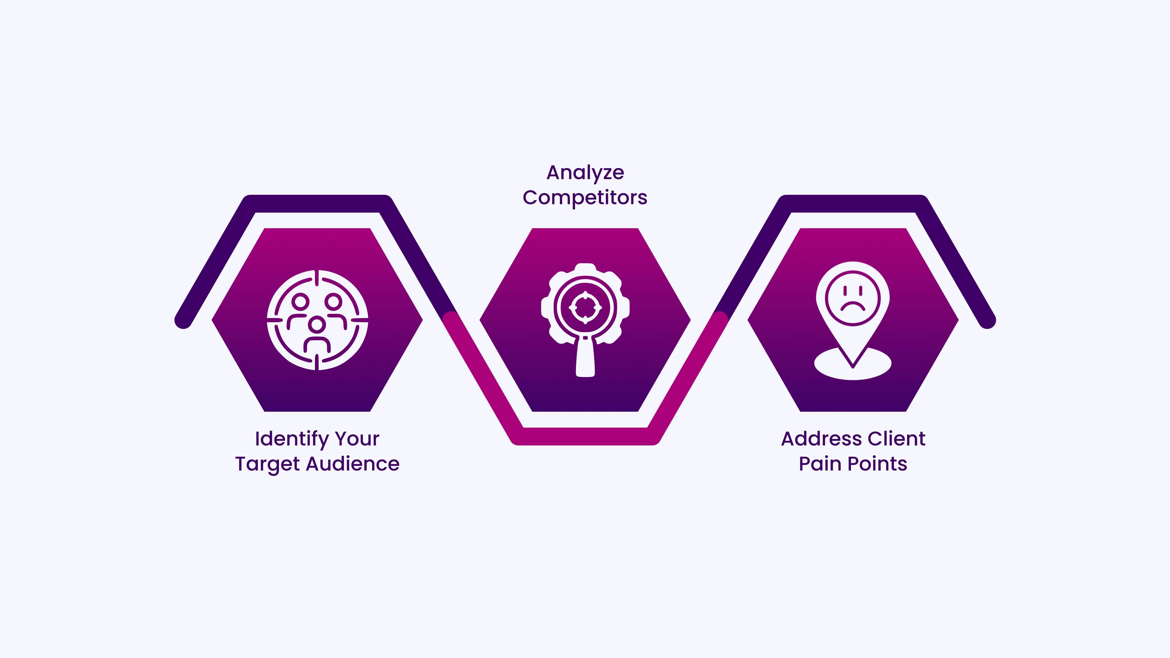 Understanding Your Market_ Target the Right Audience