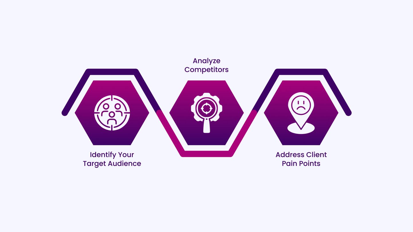 Understanding Your Market_ Target the Right Audience