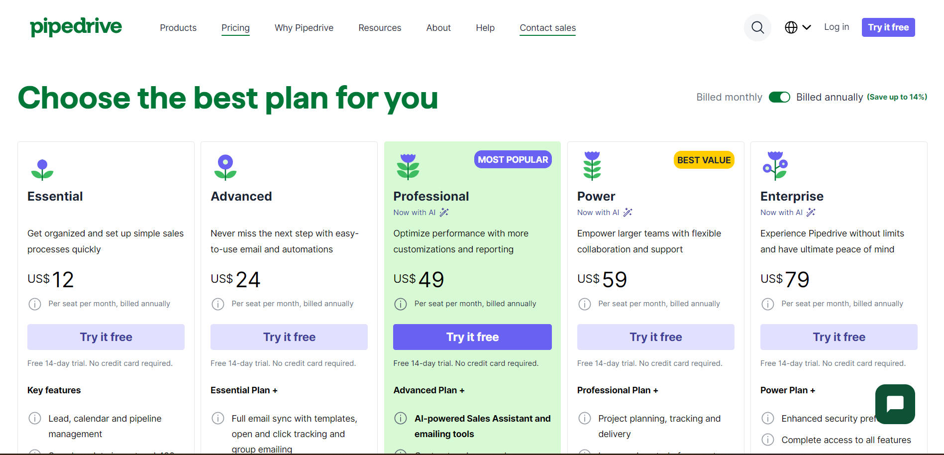 Pipedrive Pricing