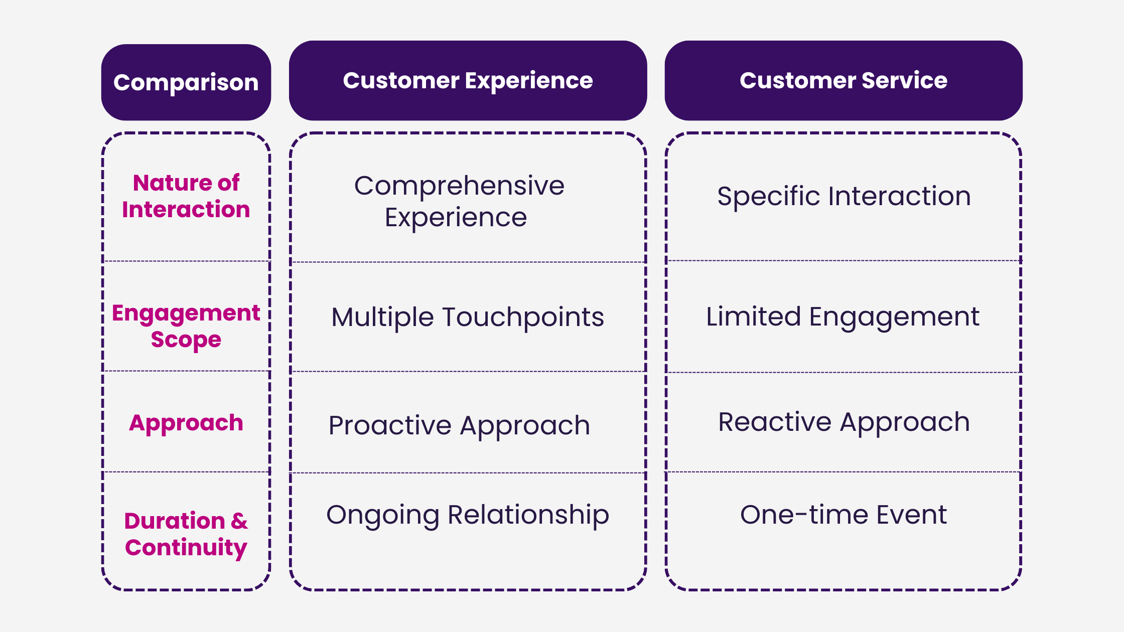 Customer Service vs. Customer Experience 4 Ways They are Different