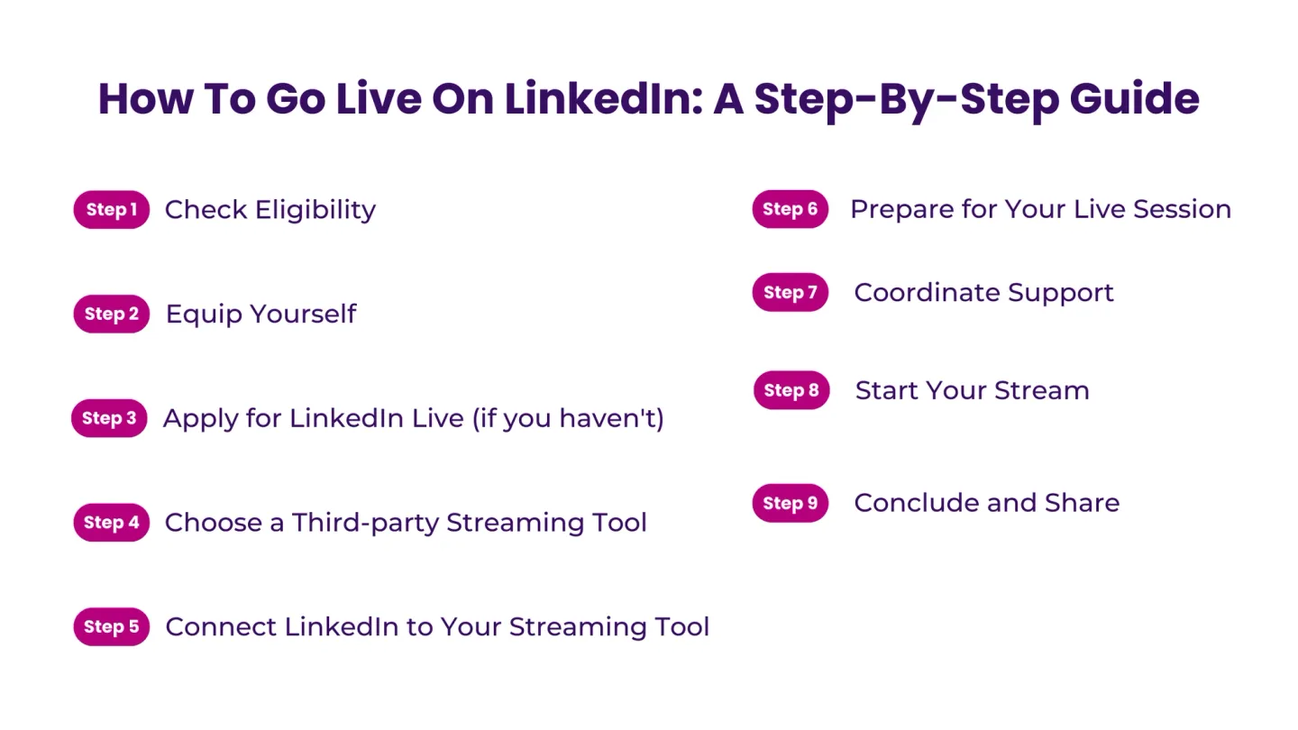 How To Go Live On LinkedIn_ A Step-By-Step Guide