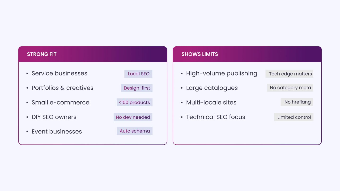 Squarespace Ideal Use Cases and Limitations