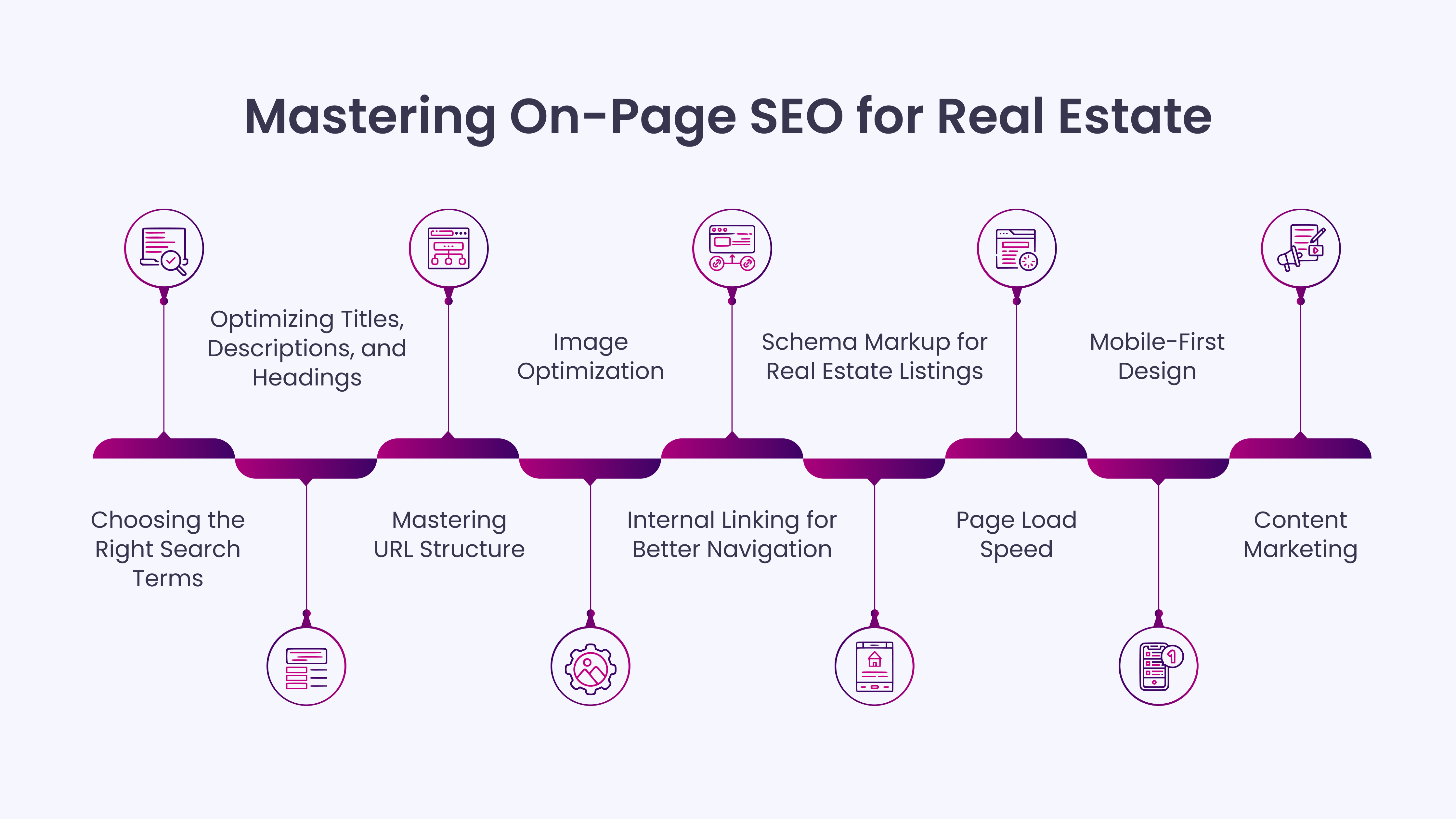 Mastering On-Page SEO for Real Estate