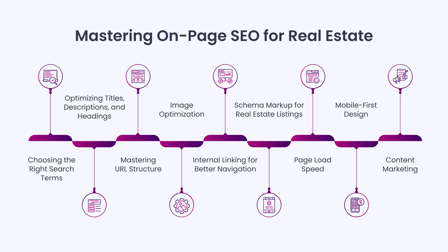 Mastering On-Page SEO for Real Estate