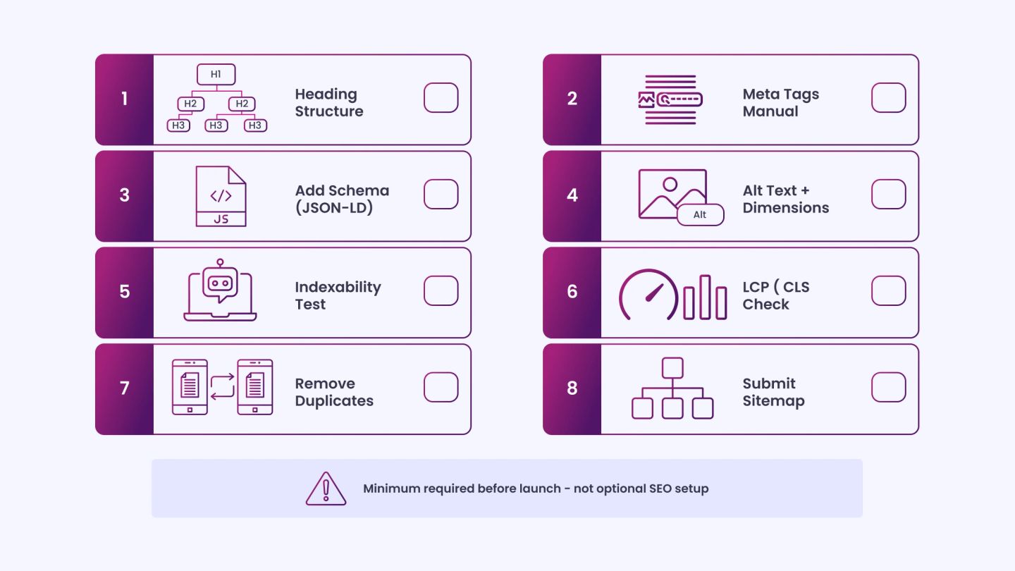 Pre-Launch Audit Checklist for Vibe Coded Sites