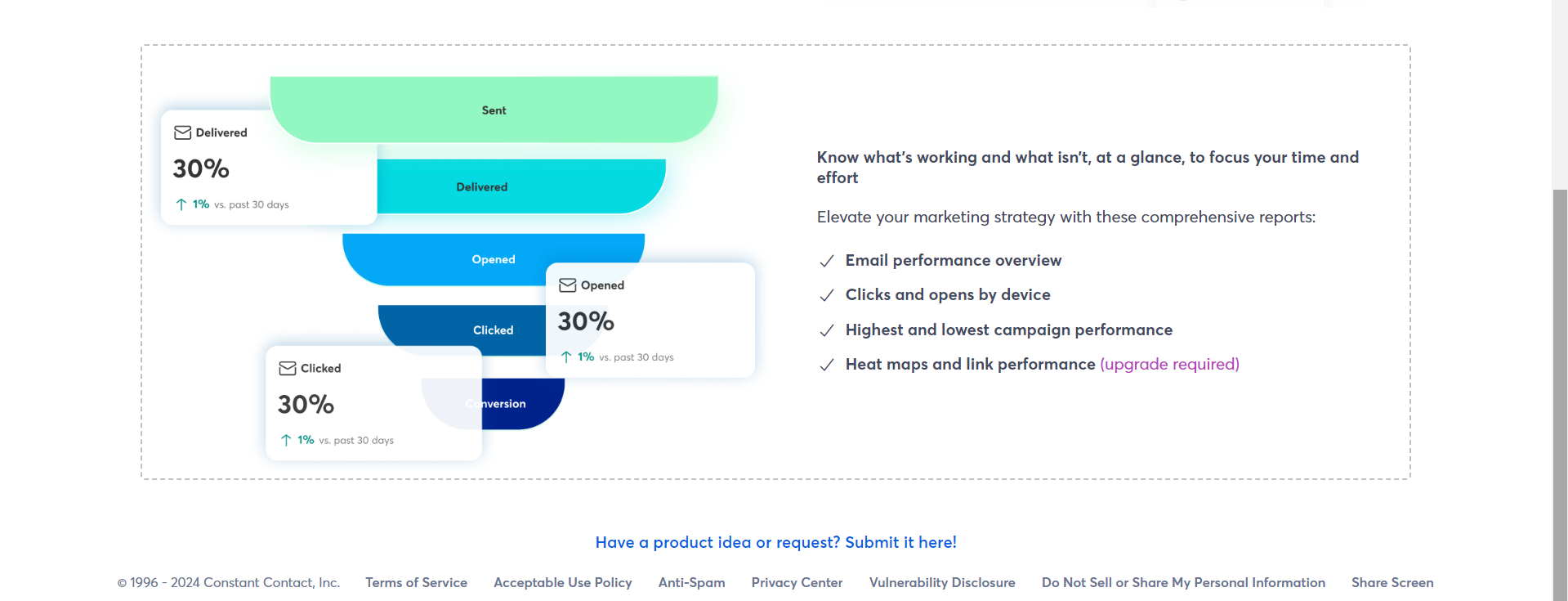 Constant Contact Reporting and Analytics