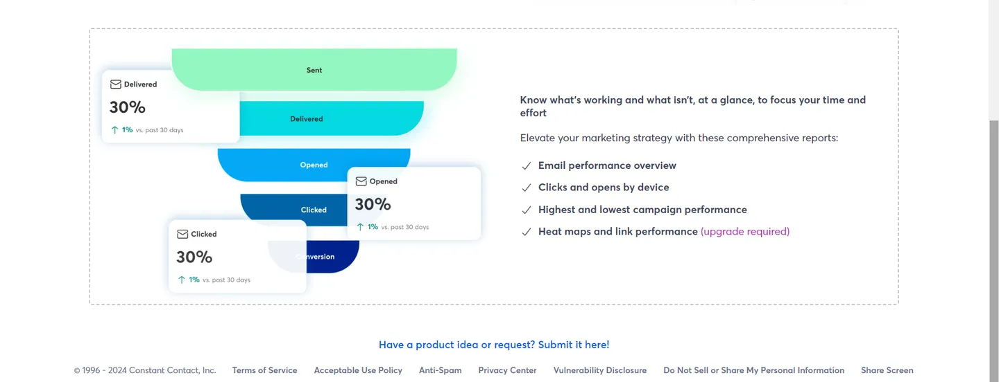 Constant Contact Reporting and Analytics