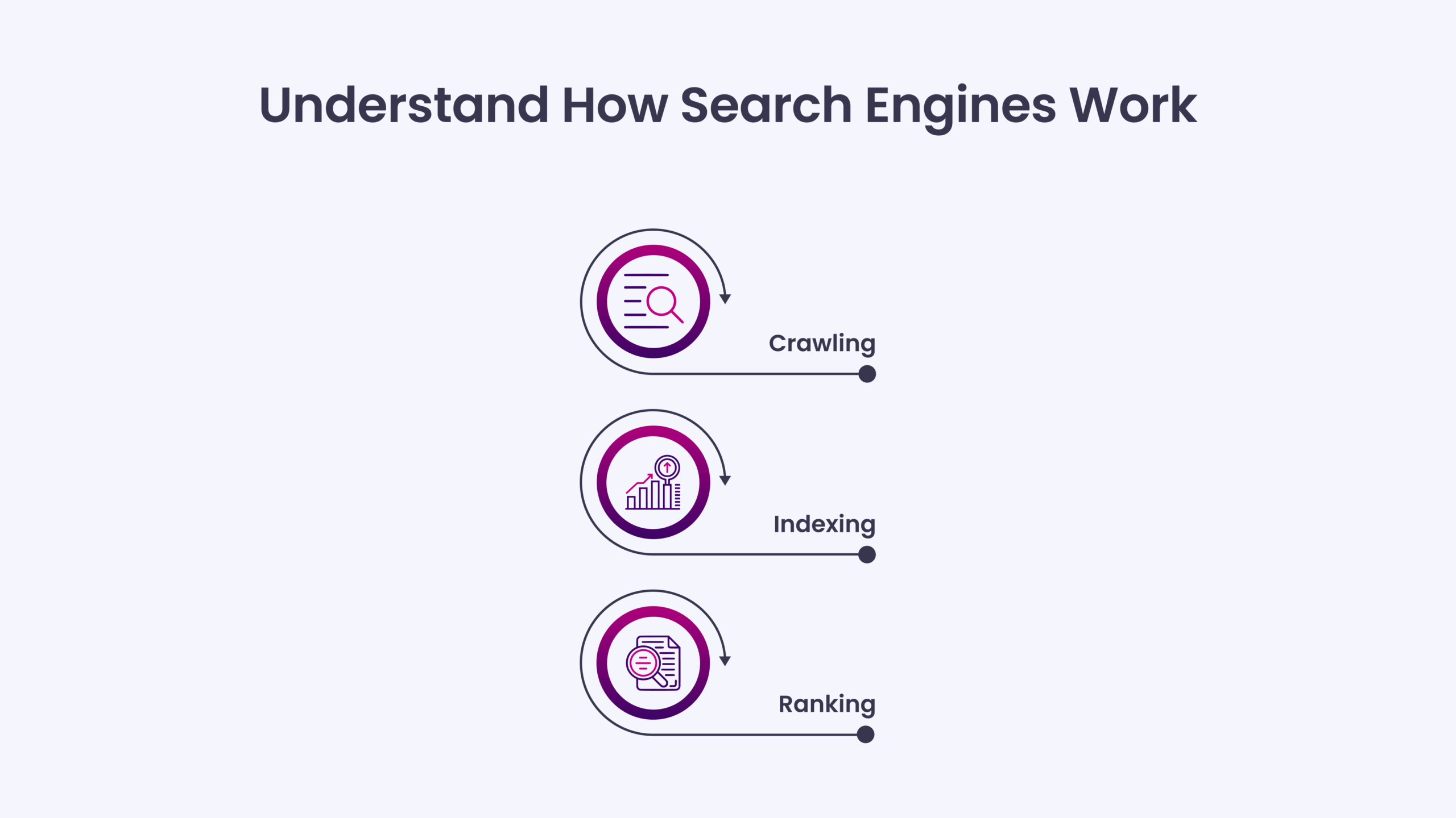 Understand How Search Engines Work
