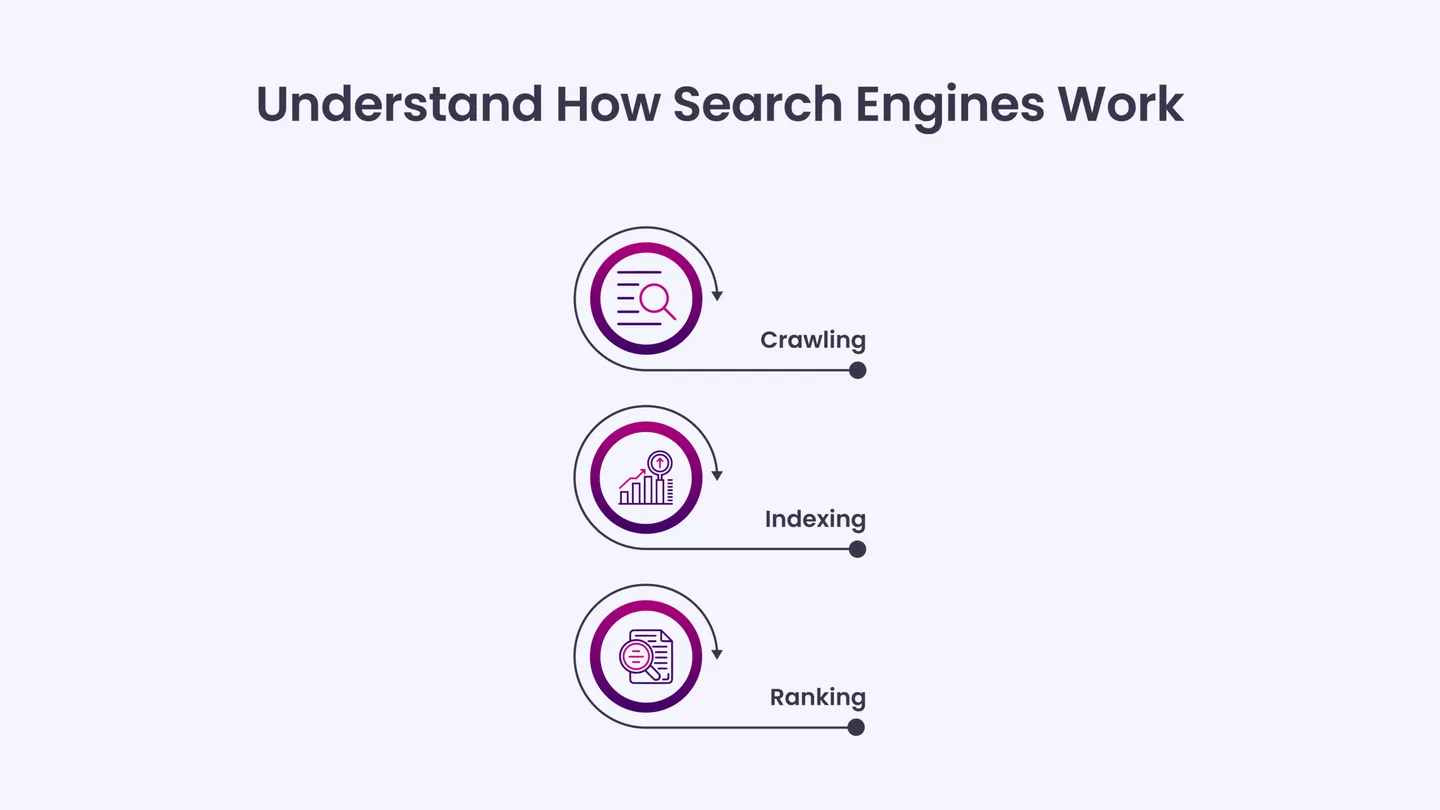Understand How Search Engines Work