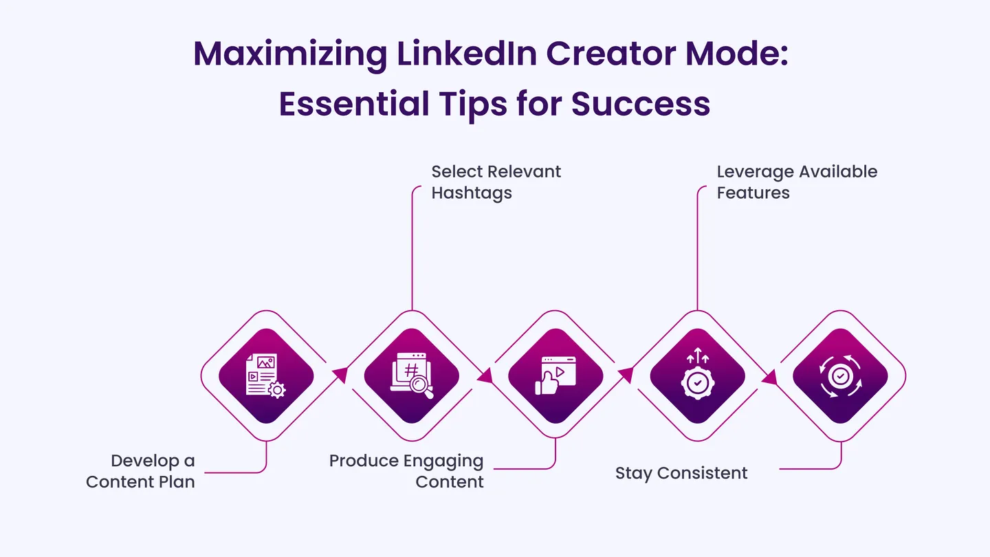 Maximizing LinkedIn Creator Mode: Essential Tips for Success 
