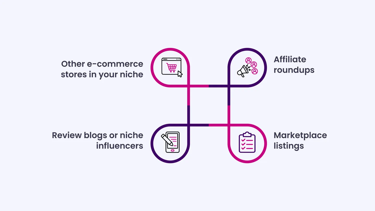  Identify Competing Ranking Pages