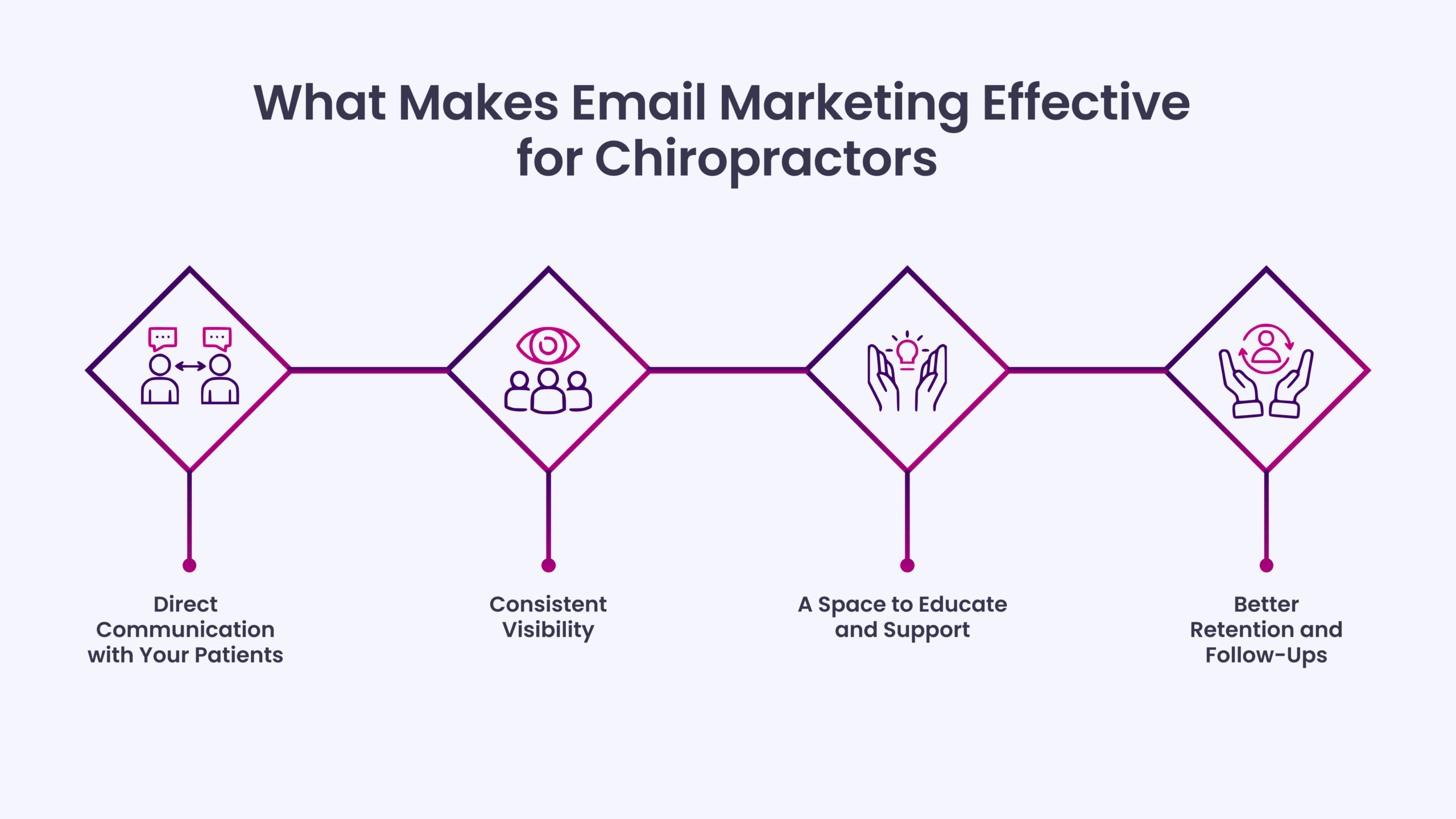 What Makes Email Marketing Effective for Chiropractors