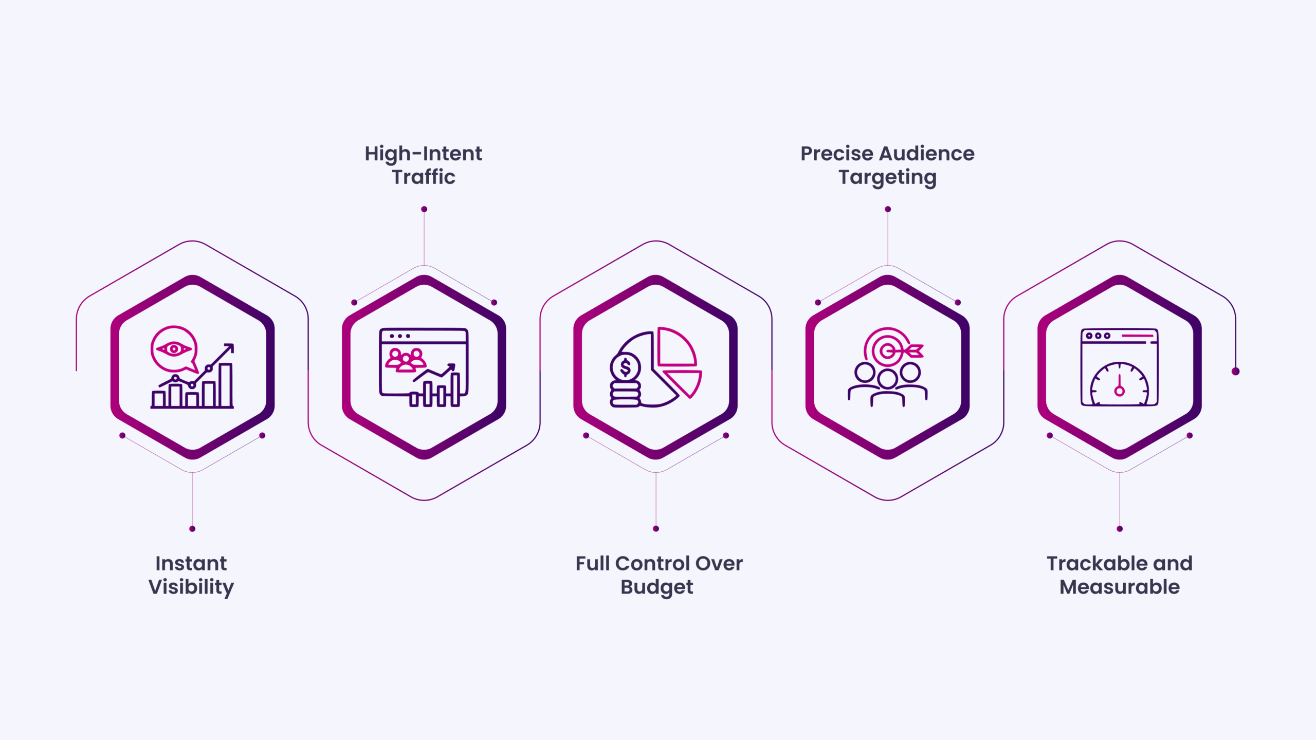 Before You Launch Ads: Why PPC Is Critical for E-commerce Growth