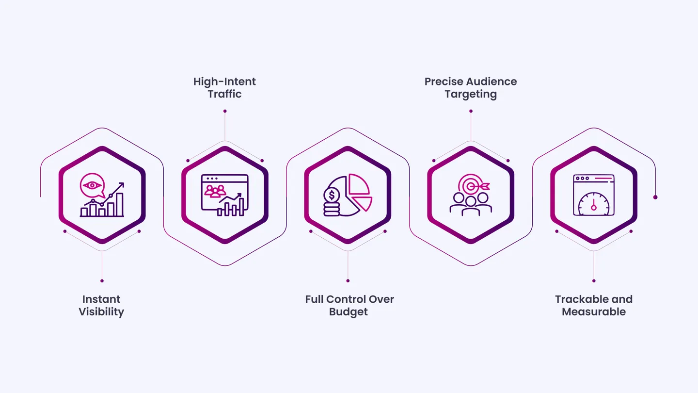 Before You Launch Ads: Why PPC Is Critical for E-commerce Growth