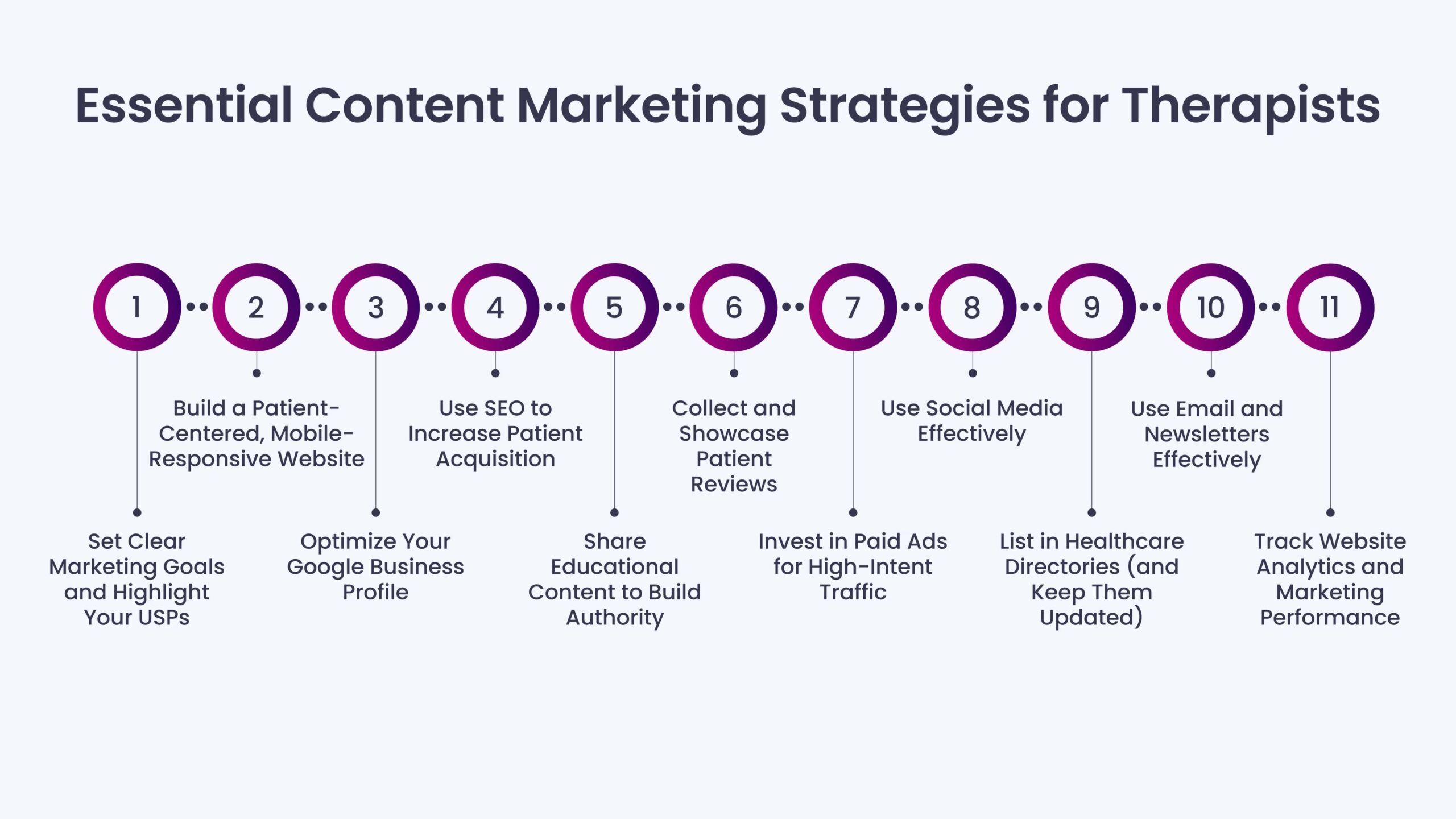 Digital Marketing strategies for Doctors