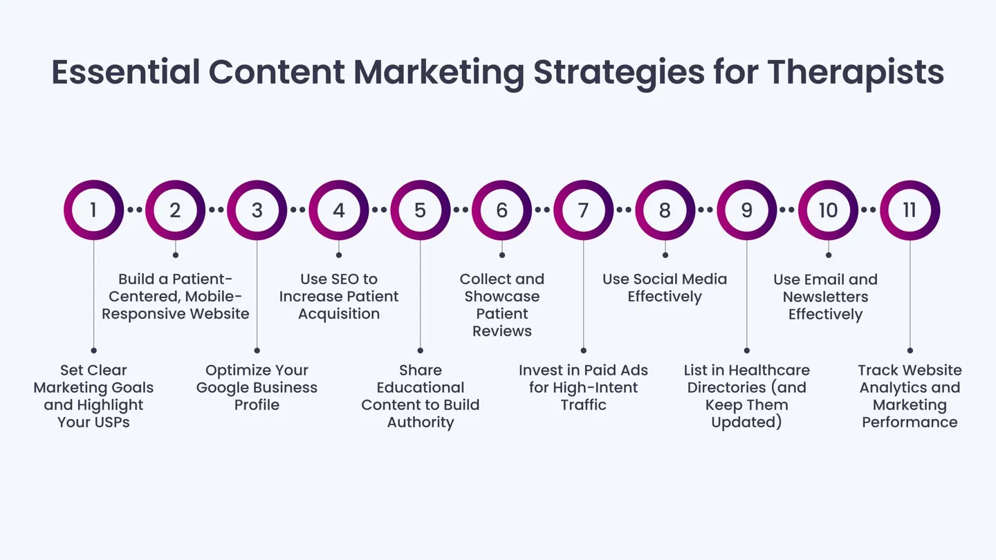 Digital Marketing strategies for Doctors