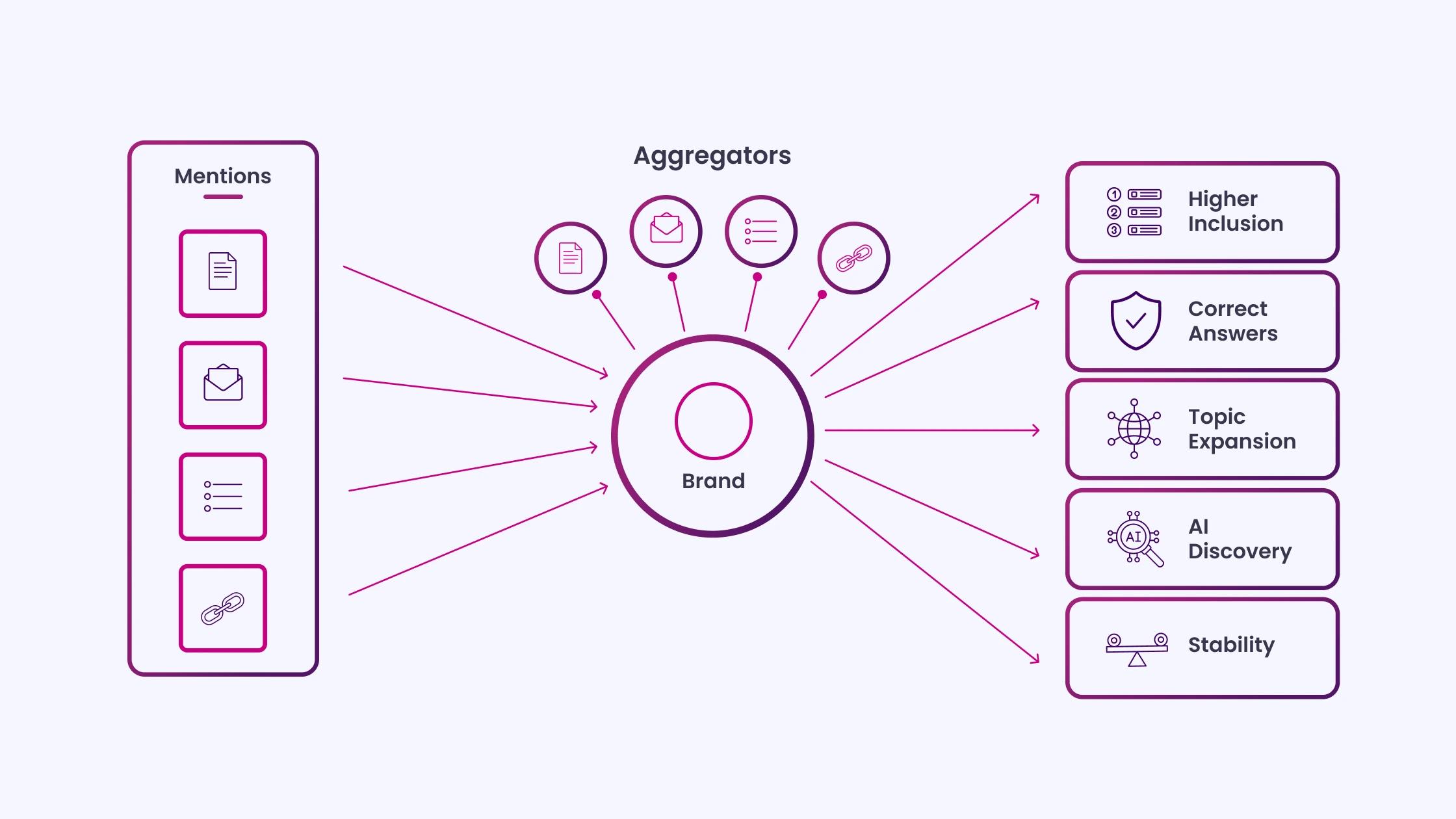 How Aggregator Mentions Change Brand Representation_