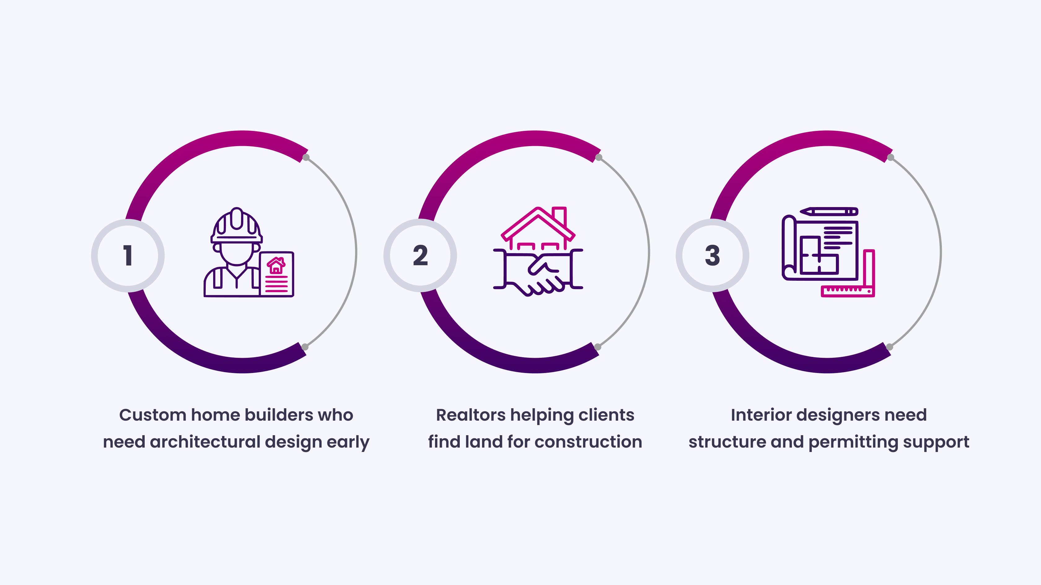Proactively-build-relationships-with-professionals-whose-services-complement_-or-precede_-yours_