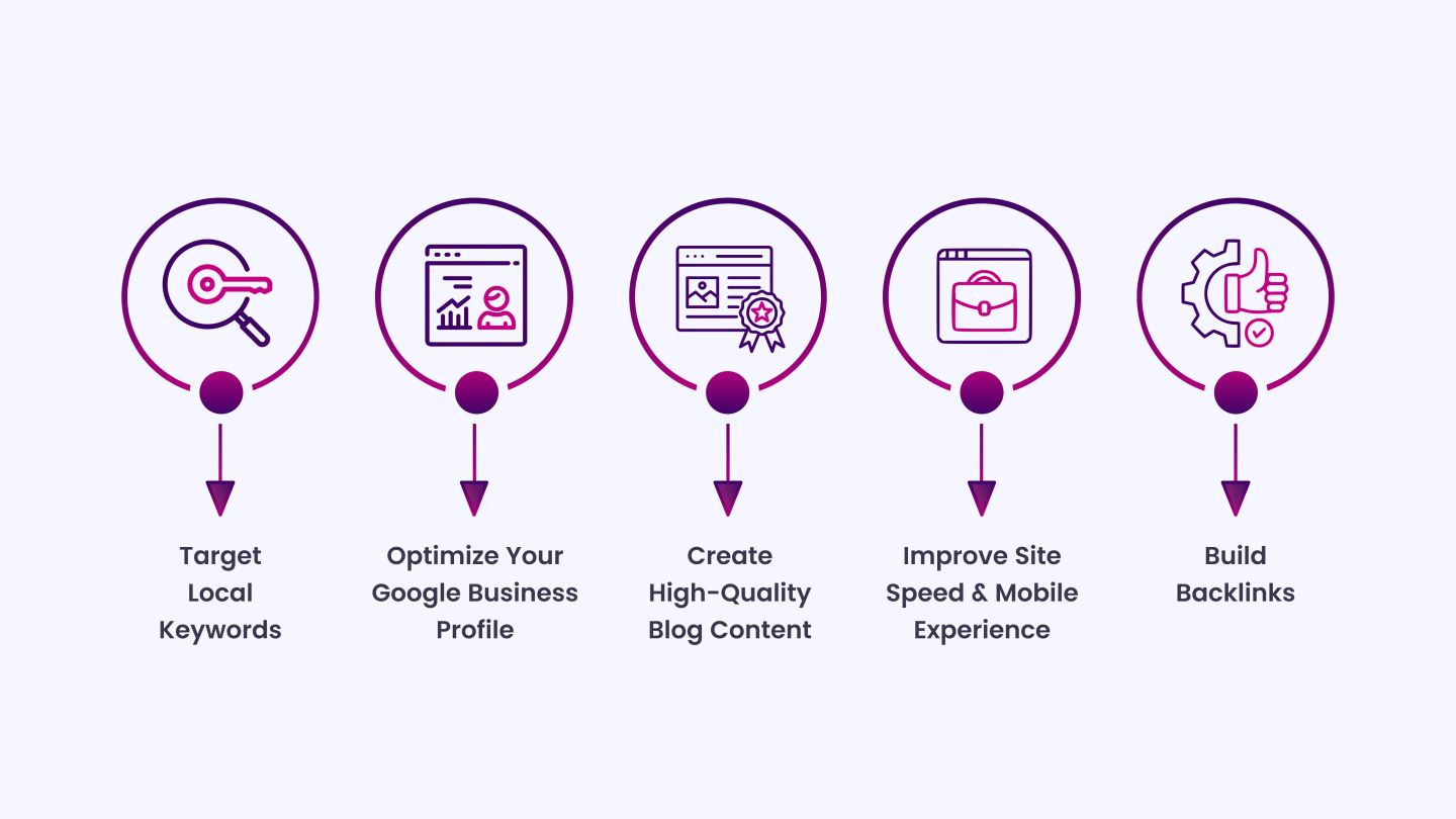 Invest in SEO for Organic Leads