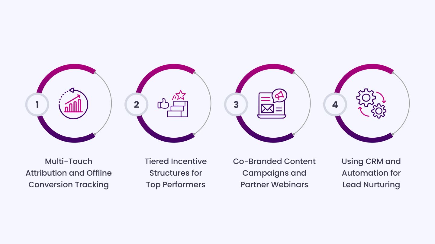 Advanced Strategies for Insurance Affiliate Growth
